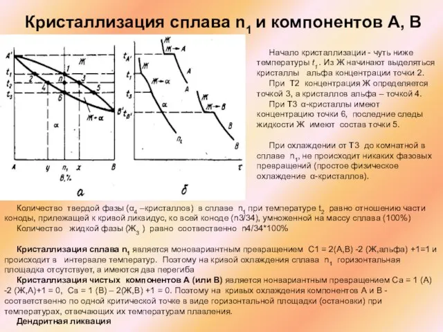 Кристаллизация сплава n1 и компонентов А, В Начало кристаллизации - чуть ниже