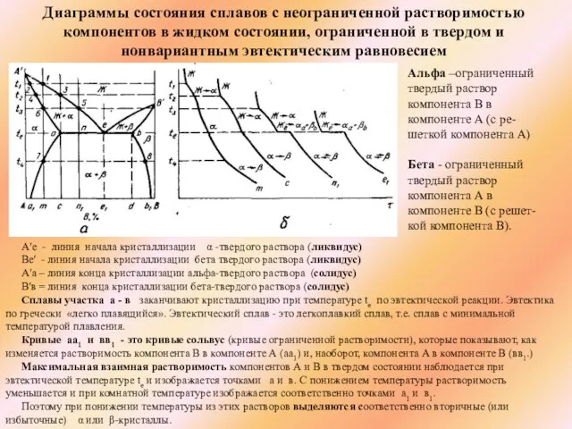 Диаграммы состояния сплавов с неограниченной растворимостью компонентов в жидком состоянии, ограниченной в