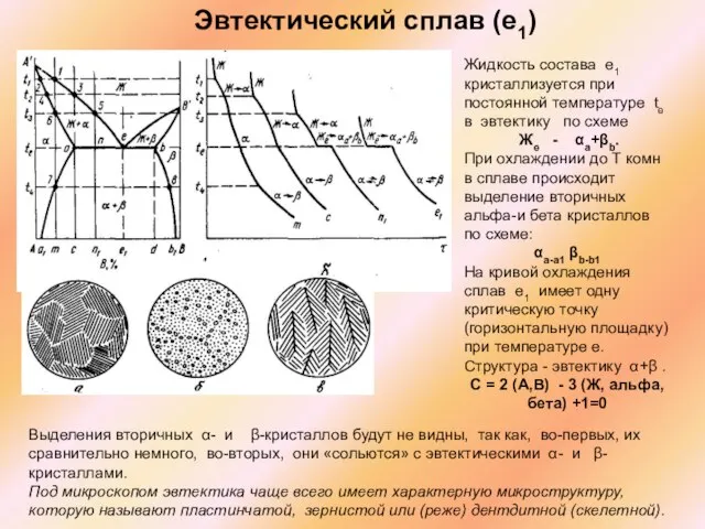 Эвтектический сплав (e1) Жидкость состава e1 кристаллизуется при постоянной температуре te в