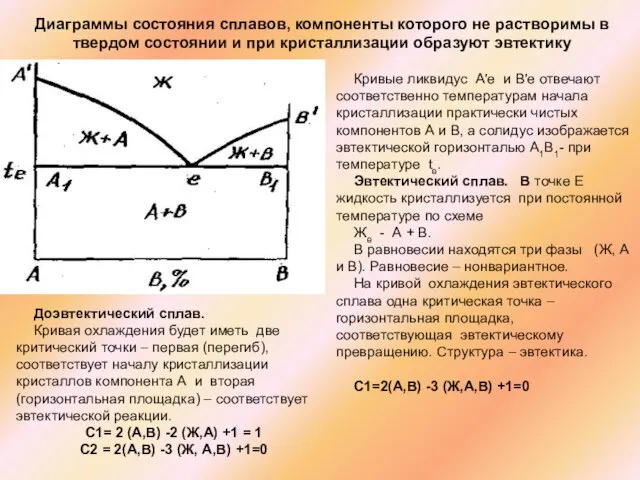 Диаграммы состояния сплавов, компоненты которого не растворимы в твердом состоянии и при