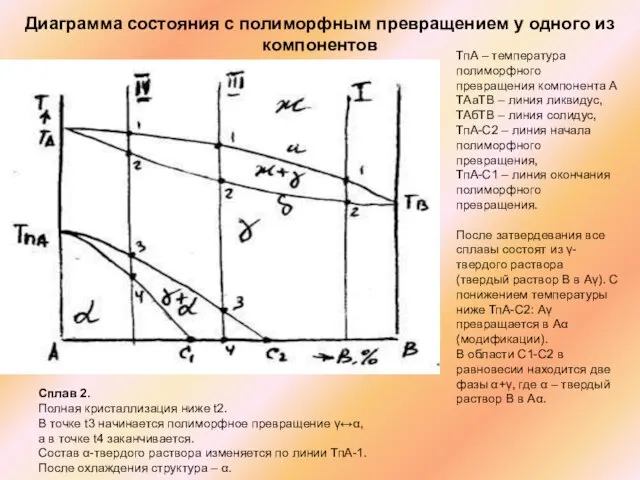 Сплав 2. Полная кристаллизация ниже t2. В точке t3 начинается полиморфное превращение