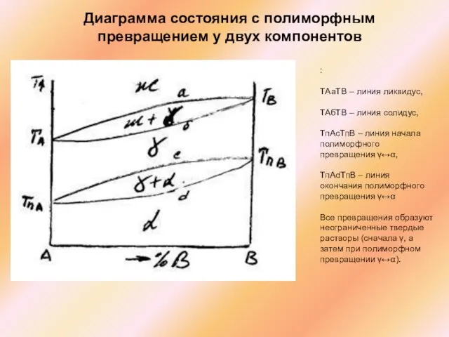 Диаграмма состояния с полиморфным превращением у двух компонентов : ТАаТВ – линия