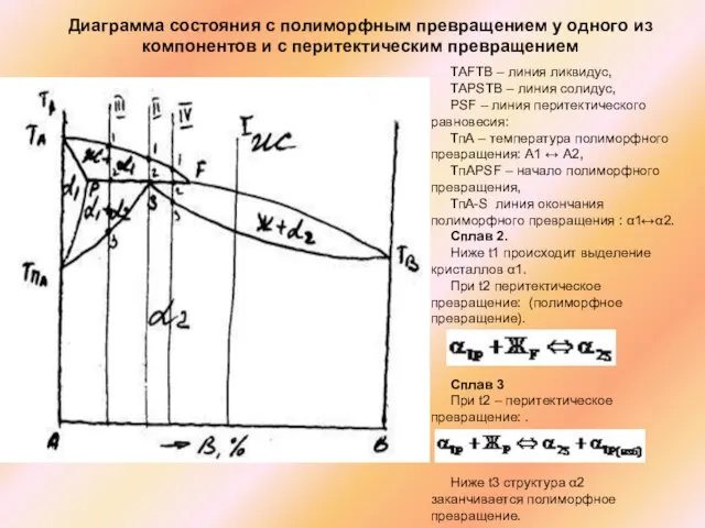 Диаграмма состояния с полиморфным превращением у одного из компонентов и с перитектическим