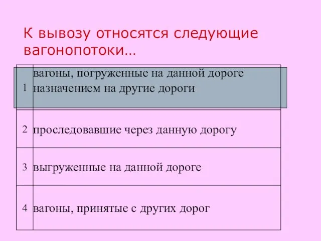 К вывозу относятся следующие вагонопотоки…