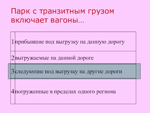 Парк с транзитным грузом включает вагоны…