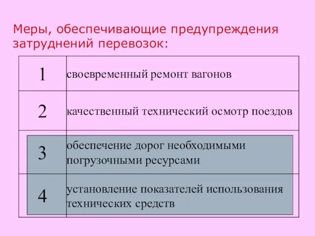 Меры, обеспечивающие предупреждения затруднений перевозок: