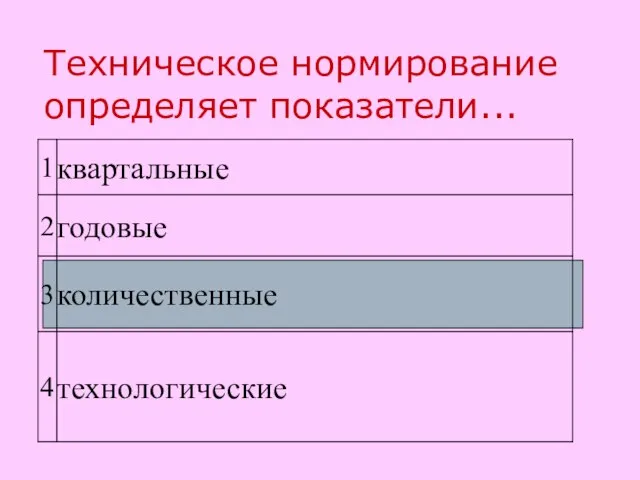 Техническое нормирование определяет показатели...