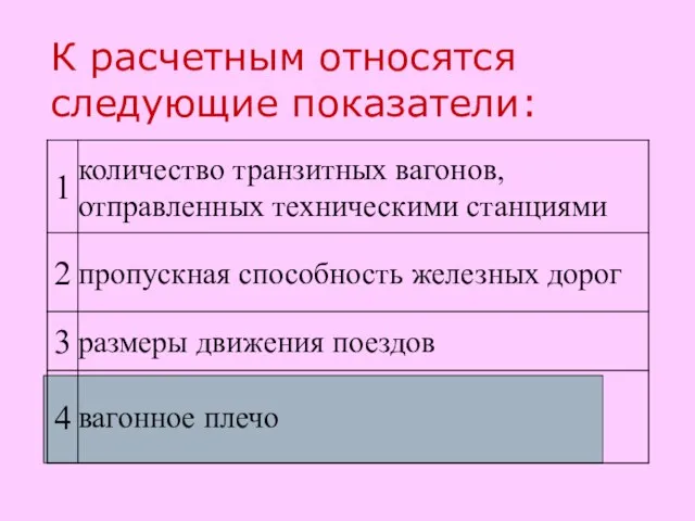 К расчетным относятся следующие показатели: