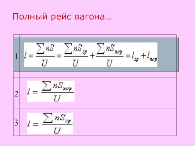 Полный рейс вагона…