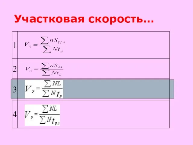 Участковая скорость…