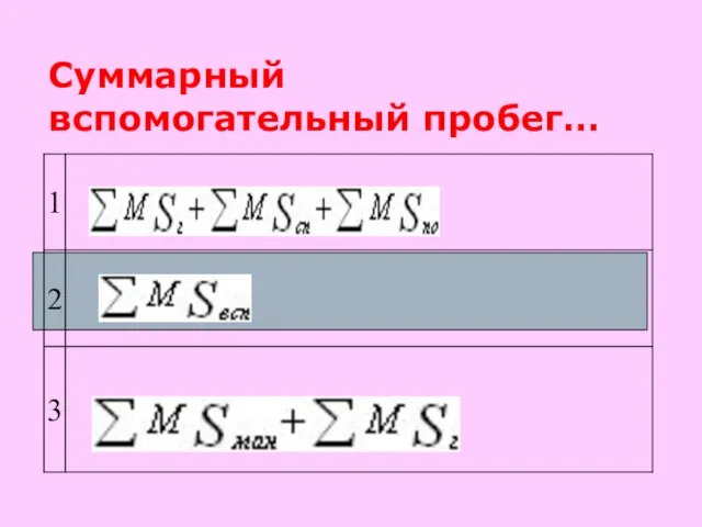 Суммарный вспомогательный пробег…