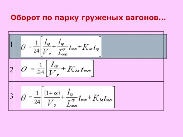 Оборот по парку груженых вагонов…