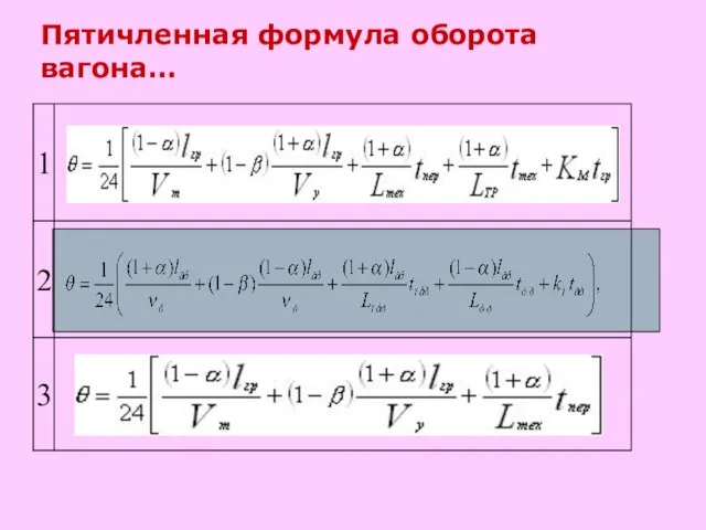 Пятичленная формула оборота вагона…