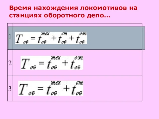 Время нахождения локомотивов на станциях оборотного депо…