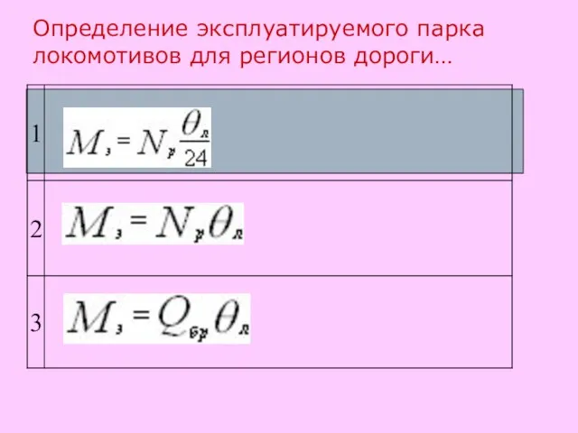 Определение эксплуатируемого парка локомотивов для регионов дороги…