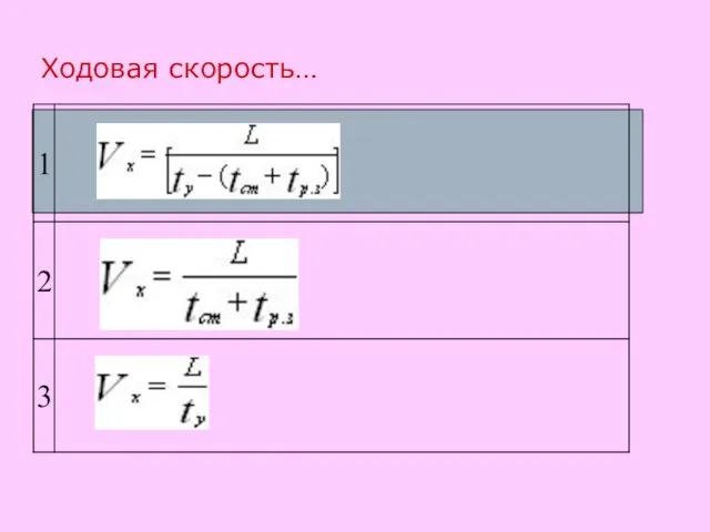 Ходовая скорость…