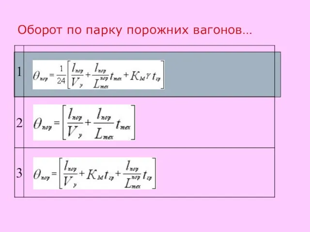 Оборот по парку порожних вагонов…