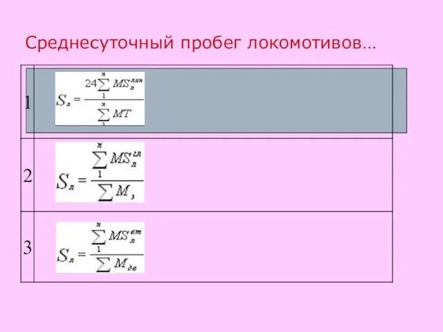 Среднесуточный пробег локомотивов…