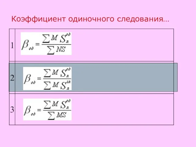 Коэффициент одиночного следования…