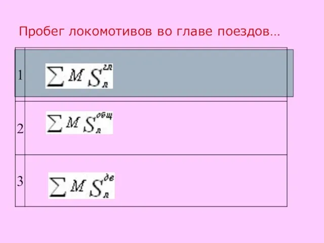 Пробег локомотивов во главе поездов…