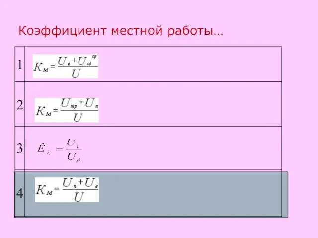 Коэффициент местной работы…