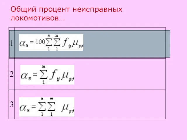 Общий процент неисправных локомотивов…