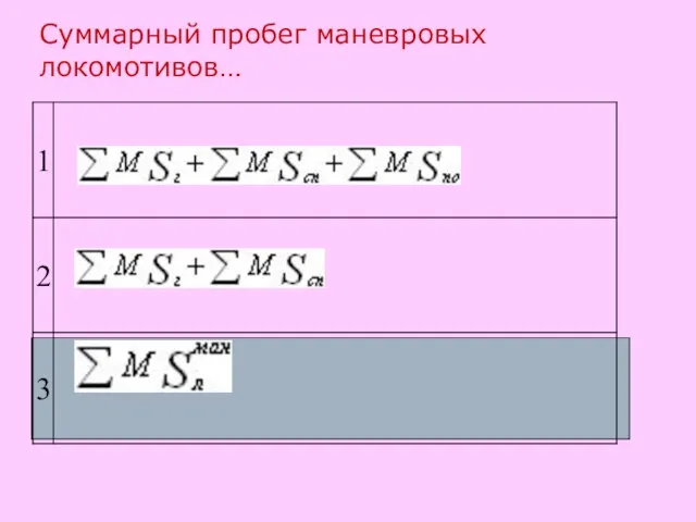 Суммарный пробег маневровых локомотивов…