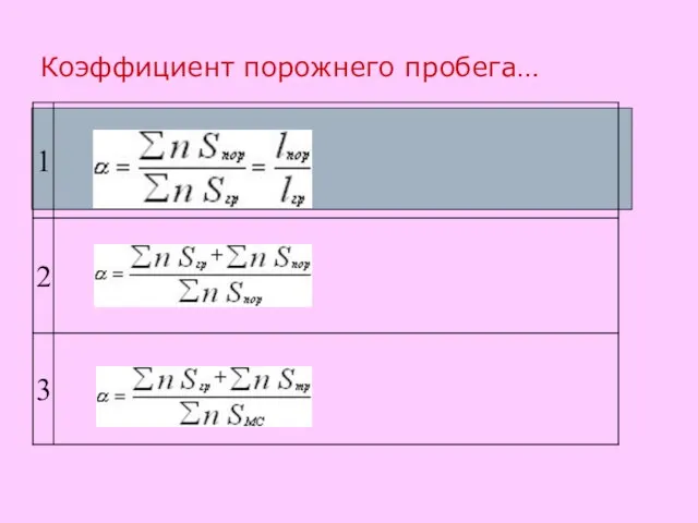 Коэффициент порожнего пробега…