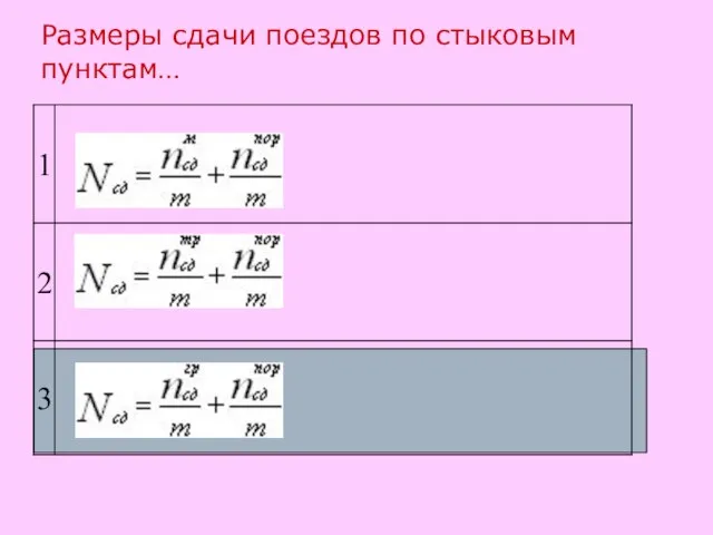 Размеры сдачи поездов по стыковым пунктам…