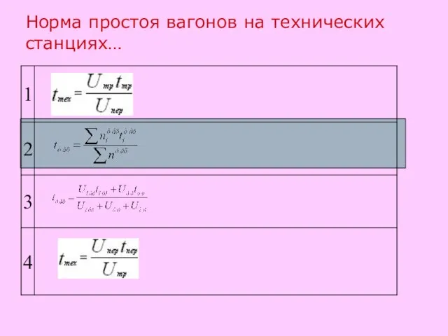 Норма простоя вагонов на технических станциях…