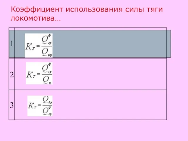 Коэффициент использования силы тяги локомотива…