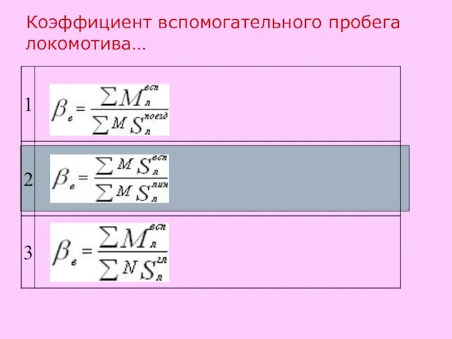 Коэффициент вспомогательного пробега локомотива…