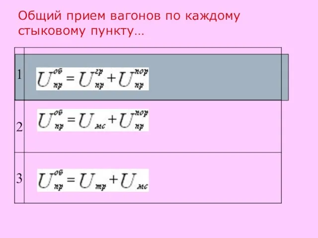 Общий прием вагонов по каждому стыковому пункту…