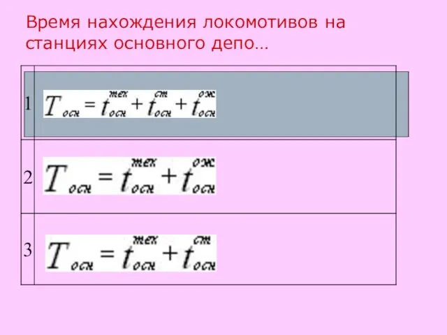 Время нахождения локомотивов на станциях основного депо…