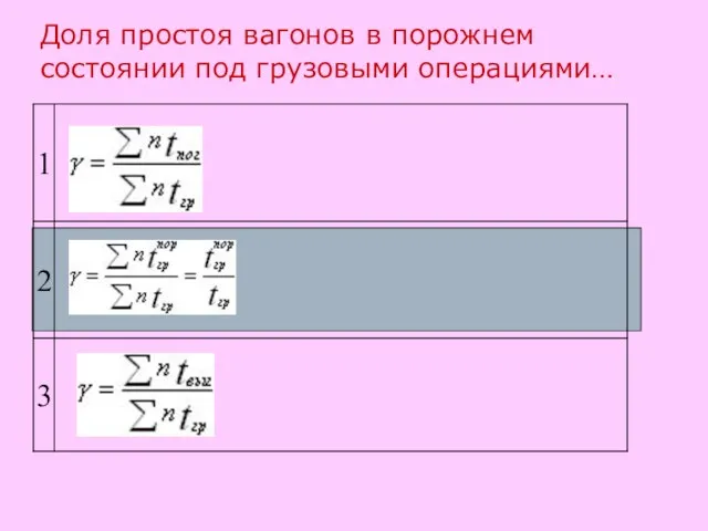 Доля простоя вагонов в порожнем состоянии под грузовыми операциями…