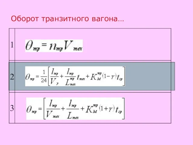 Оборот транзитного вагона…