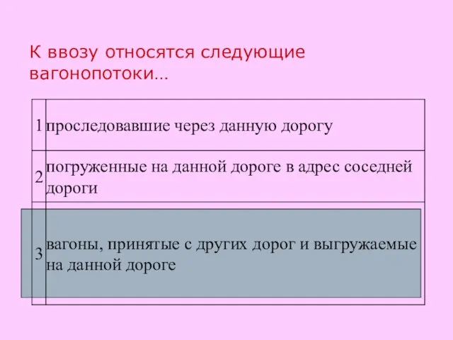 К ввозу относятся следующие вагонопотоки…