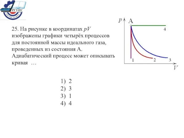 25. На рисунке в координатах pV изображены графики четырёх процессов для постоянной