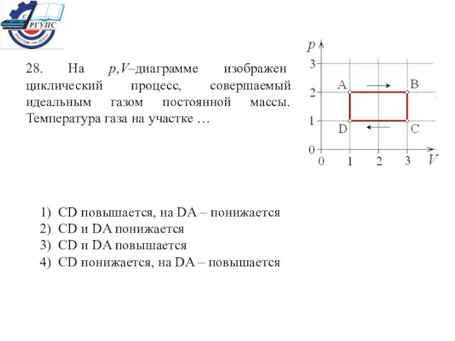 28. На р,V–диаграмме изображен циклический процесс, совершаемый идеальным газом постоянной массы. Температура