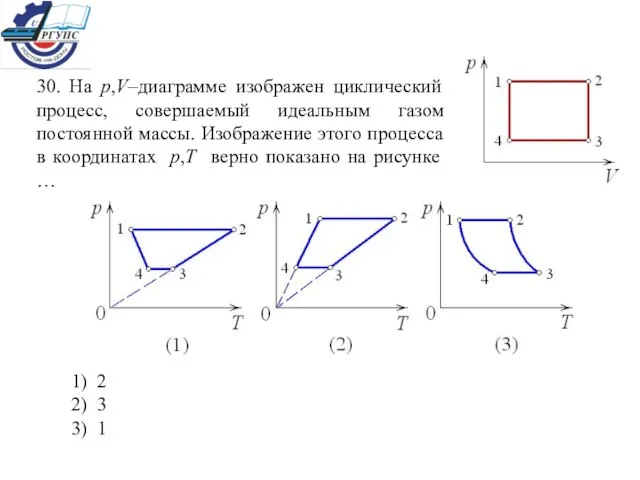 30. На р,V–диаграмме изображен циклический процесс, совершаемый идеальным газом постоянной массы. Изображение