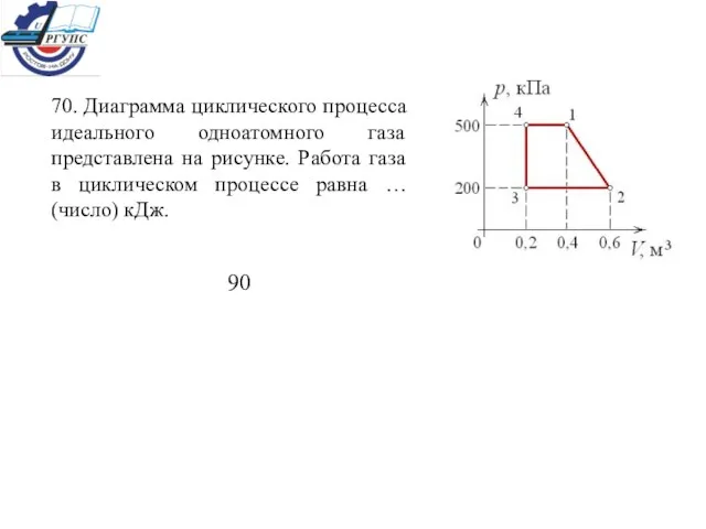 70. Диаграмма циклического процесса идеального одноатомного газа представлена на рисунке. Работа газа