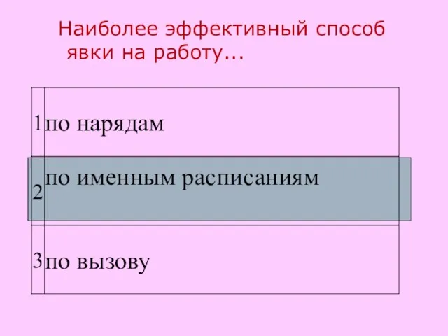 Наиболее эффективный способ явки на работу...