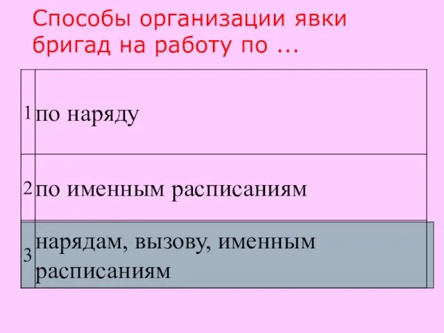 Способы организации явки бригад на работу по ...