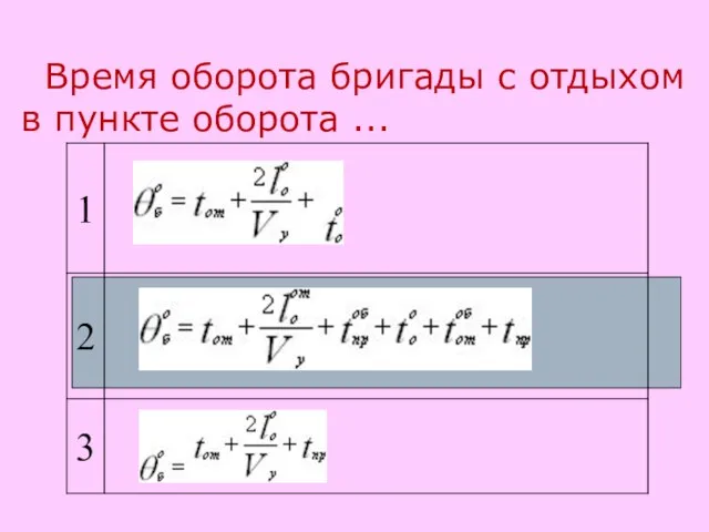 Время оборота бригады с отдыхом в пункте оборота ...