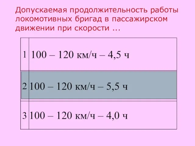 Допускаемая продолжительность работы локомотивных бригад в пассажирском движении при скорости ...