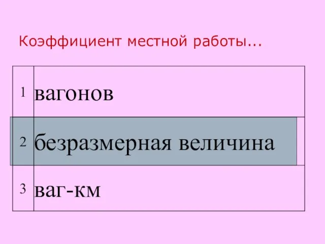 Коэффициент местной работы...