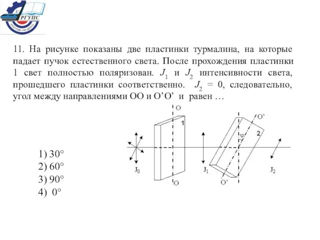 11. На рисунке показаны две пластинки турмалина, на которые падает пучок естественного