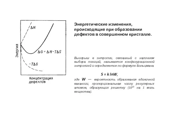 Энергетические изменения, происходящие при образовании дефектов в совершенном кристалле. Выигрыш в энтропии,