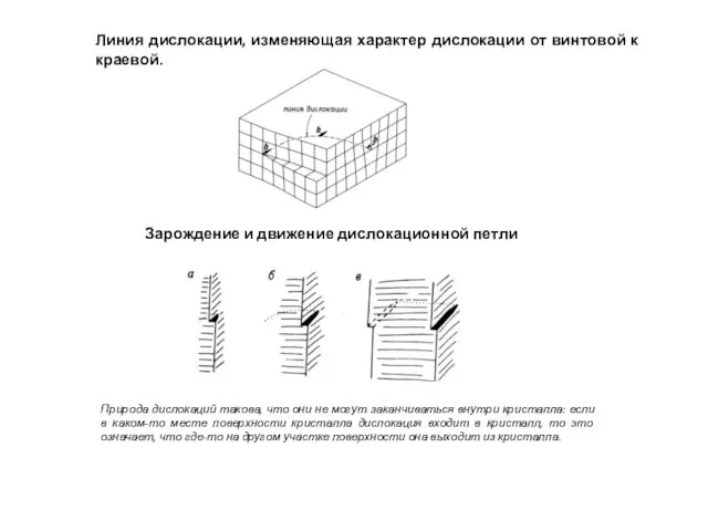 Линия дислокации, изменяющая характер дислокации от винтовой к краевой. Зарождение и движение