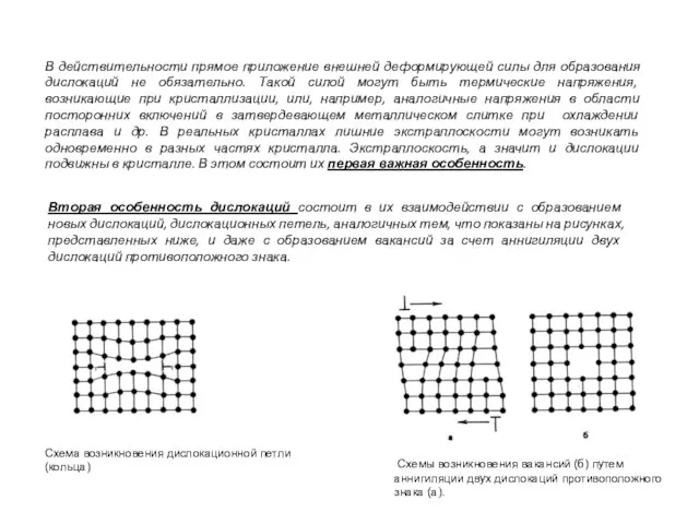 Схема возникновения дислокационной петли (кольца) Схемы возникновения вакансий (б) путем аннигиляции двух